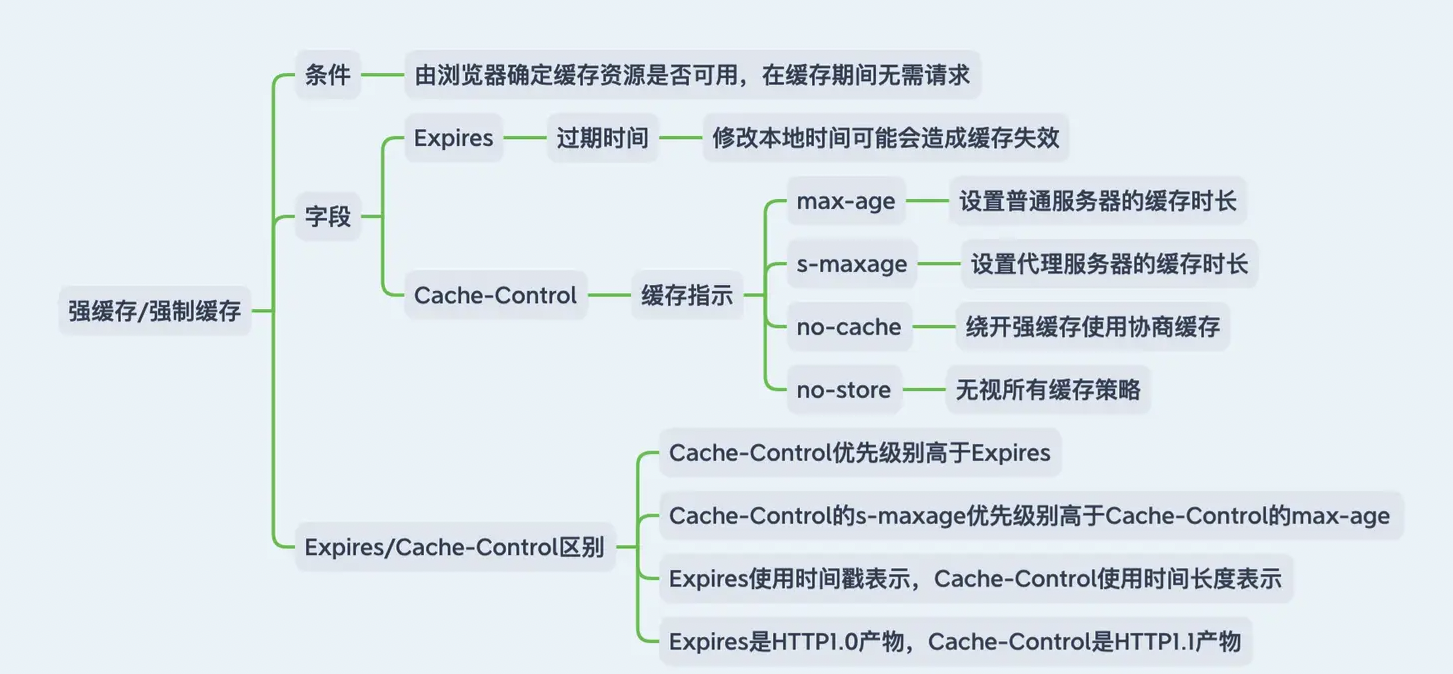 强缓存.png