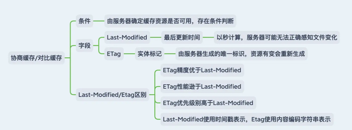 协商缓存.png